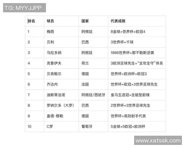 足球古典球星排名分析与历史影响力评估表