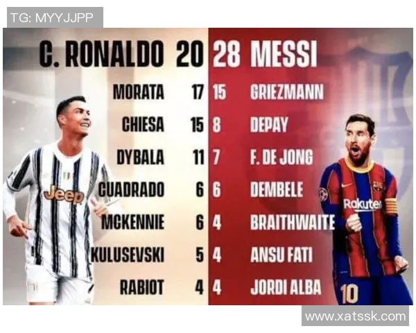 全球顶级足球俱乐部球星实力综合排名与影响力深度解析